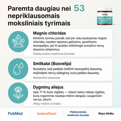 Brida nervų skausmą malšinantis losjonas